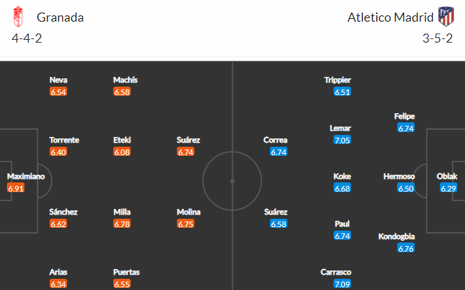 Nhận định bóng đá Granada vs Atletico Madrid, 01h00 ngày 23/12: VĐQG Tây Ban Nha