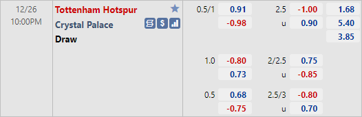 Nhận định bóng đá Tottenham vs Crystal Palace, 22h00 ngày 26/12: Ngoại hạng Anh
