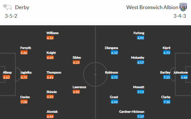 Nhận định bóng đá Derby County vs West Brom, 22h00 ngày 27/12: Hạng nhất Anh