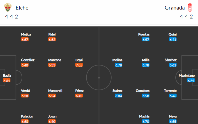 Nhận định bóng đá Elche vs Granada, 22h15 ngày 02/01: VĐQG Tây Ban Nha