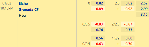 Nhận định bóng đá Elche vs Granada, 22h15 ngày 02/01: VĐQG Tây Ban Nha