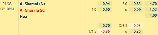Nhận định bóng đá Al Shamal vs Al Gharafa, 20h10 ngày 03/01: VĐQG Qatar