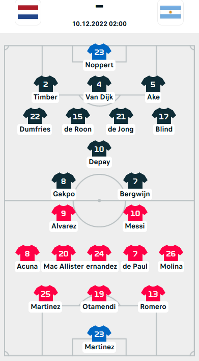 ĐỘI HÌNH RA SÂN trận Hà Lan vs Argentina, 02h00 ngày 10/12: World Cup 2022