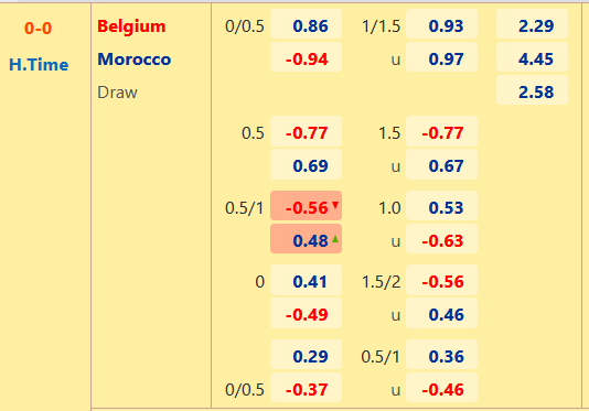CHỐT KÈO trực tiếp trận Bỉ vs Morocco