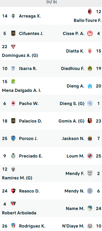 ĐỘI HÌNH RA SÂN trận Ecuador vs Senegal, 22h00 ngày 29/11: World Cup 2022