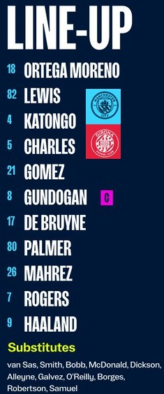 ĐỘI HÌNH RA SÂN trận Man City vs Girona, 20h00 ngày 17/12: Giao hữu CLB