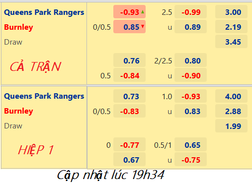 CHỐT KÈO trực tiếp trận QPR vs Burnley, 20h00 ngày 11/12: Hạng nhất Anh