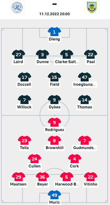 ĐỘI HÌNH RA SÂN trận QPR vs Burnley, 20h00 ngày 11/12: Hạng nhất Anh