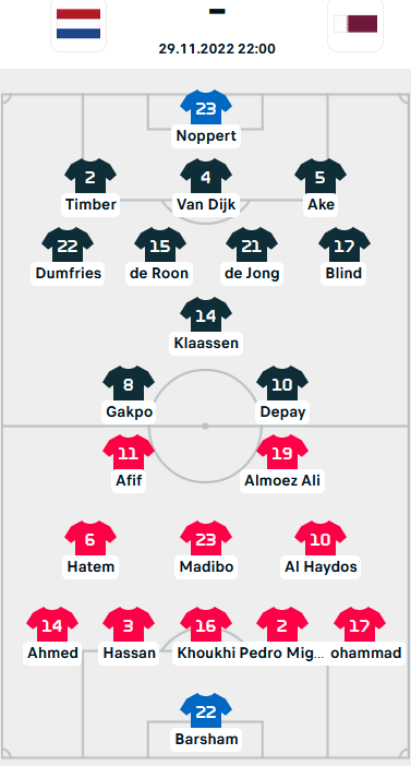 ĐỘI HÌNH RA SÂN trận Qatar vs Hà Lan, 22h00 ngày 29/11: World Cup 2022