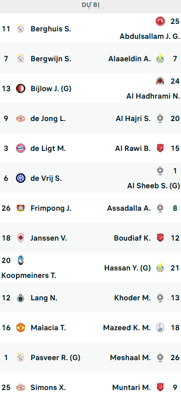 ĐỘI HÌNH RA SÂN trận Qatar vs Hà Lan, 22h00 ngày 29/11: World Cup 2022