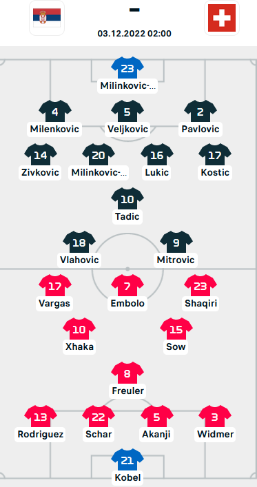 ĐỘI HÌNH RA SÂN trận Serbia vs Thụy Sĩ, 02h00 ngày 03/12: World Cup 2022