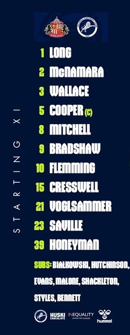 ĐỘI HÌNH RA SÂN trận Sunderland vs Millwall, 19h30 ngày 3/12: Hạng nhất Anh