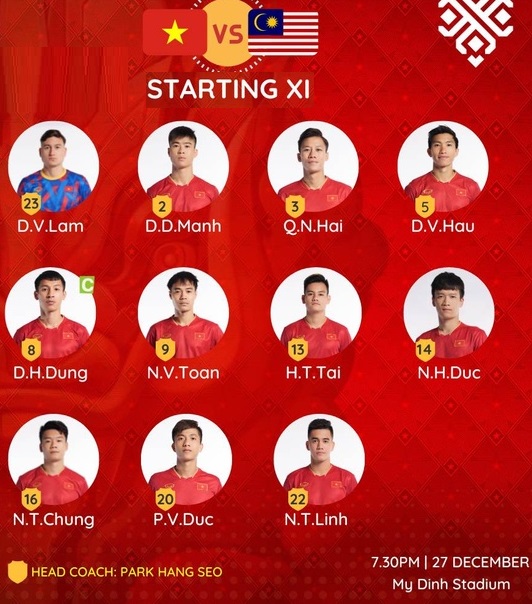 ĐỘI HÌNH RA SÂN trận Việt Nam vs Malaysia, 19h30 ngày 27/12: AFF Cup 2022