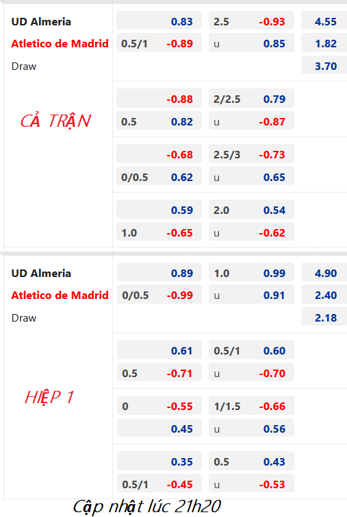 CHỐT KÈO trực tiếp trận Almeria vs Atletico Madrid, 22h15 ngày 15/01: VĐQG Tây Ban Nha