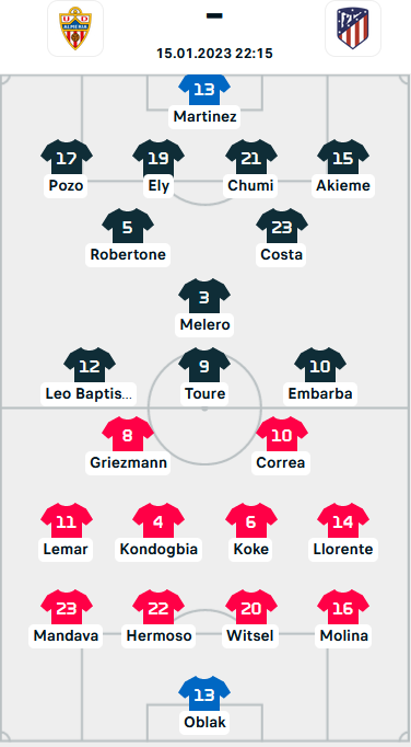 ĐỘI HÌNH RA SÂN trận Almeria vs Atletico Madrid, 22h15 ngày 15/01: VĐQG Tây Ban Nha