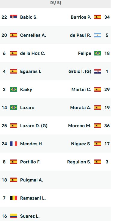 ĐỘI HÌNH RA SÂN trận Almeria vs Atletico Madrid, 22h15 ngày 15/01: VĐQG Tây Ban Nha