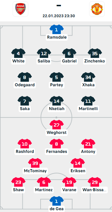 ĐỘI HÌNH RA SÂN trận Arsenal vs Man Utd, 23h30 ngày 22/1: Ngoại hạng Anh