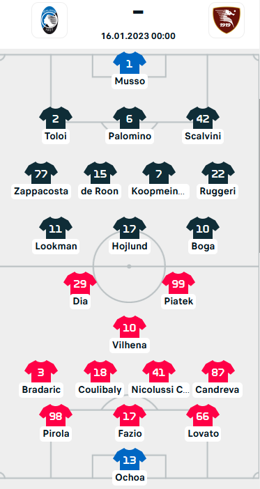 ĐỘI HÌNH RA SÂN trận Atalanta vs Salernitana, 00h00 ngày 16/01: VĐQG Italia