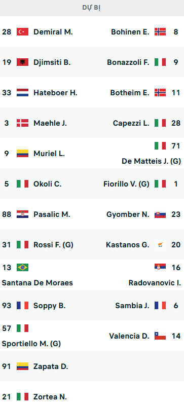 ĐỘI HÌNH RA SÂN trận Atalanta vs Salernitana, 00h00 ngày 16/01: VĐQG Italia