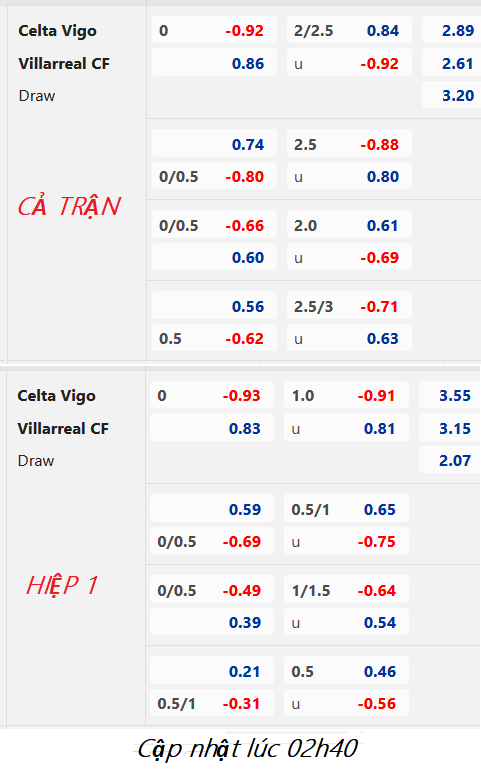 CHỐT KÈO trực tiếp trận Celta Vigo vs Villarreal, 03h00 ngày 14/1: VĐQG Tây Ban Nha
