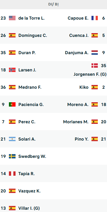 ĐỘI HÌNH RA SÂN trận Aston Villa vs Leeds United, 03h00 ngày 14/1: Ngoại hạng Anh