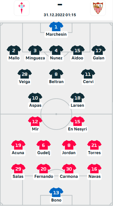 ĐỘI HÌNH RA SÂN trận Celta Vigo vs Sevilla, 01h15 ngày 31/12: VĐQG Tây Ban Nha