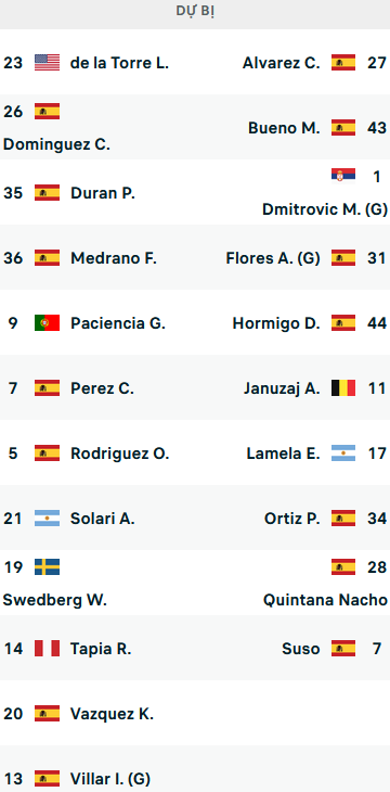 ĐỘI HÌNH RA SÂN trận Celta Vigo vs Sevilla, 01h15 ngày 31/12: VĐQG Tây Ban Nha