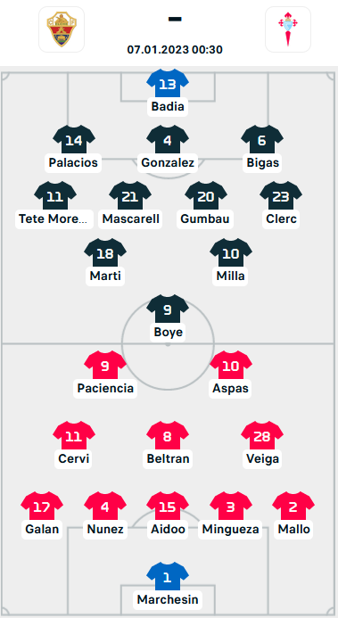 ĐỘI HÌNH RA SÂN trận Elche vs Celta Vigo, 00h30 ngày 07/01: VĐQG Tây Ban Nha