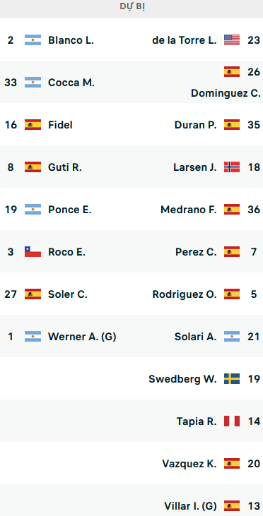 ĐỘI HÌNH RA SÂN trận Elche vs Celta Vigo, 00h30 ngày 07/01: VĐQG Tây Ban Nha