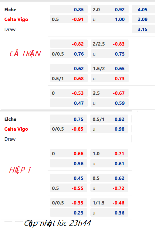 CHỐT KÈO trực tiếp trận Elche vs Celta Vigo, 00h30 ngày 07/01: VĐQG Tây Ban Nha