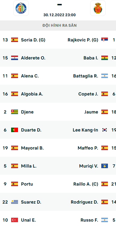 ĐỘI HÌNH RA SÂN trận Getafe vs Mallorca, 23h00 ngày 30/12: VĐQG Tây Ban Nha