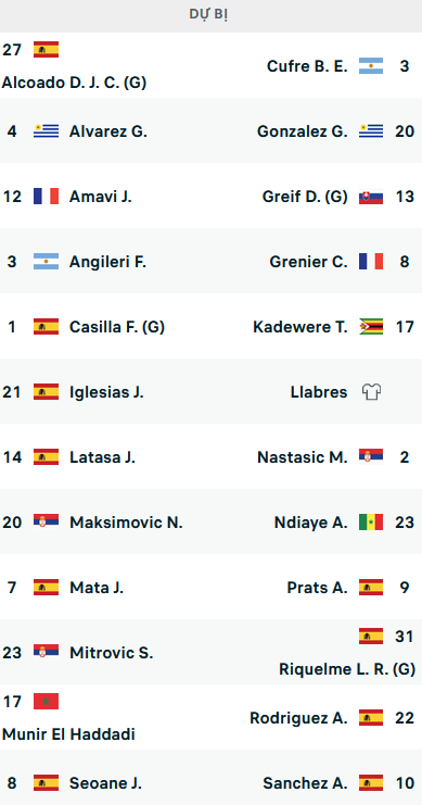 ĐỘI HÌNH RA SÂN trận Getafe vs Mallorca, 23h00 ngày 30/12: VĐQG Tây Ban Nha