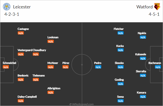 Nhận định bóng đá Leicester City vs Watford, 22h00 ngày 08/1: Cúp FA Anh