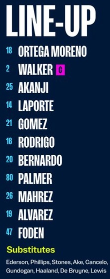 ĐỘI HÌNH RA SÂN trận Man City vs Chelsea, 23h30 ngày 08/01: Cúp FA Anh