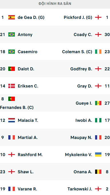 ĐỘI HÌNH RA SÂN trận Man Utd vs Everton, 03h00 ngày 07/01: Cúp FA