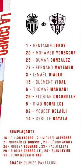 ĐỘI HÌNH RA SÂN trận Monaco vs Ajaccio, 23h05 ngày 15/01: VĐQG Pháp