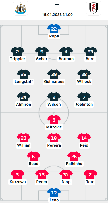 ĐỘI HÌNH RA SÂN trận Newcastle vs Fulham, 21h00 ngày 15/01: Ngoại hạng Anh