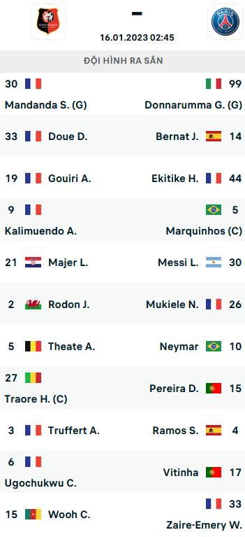 ĐỘI HÌNH RA SÂN trận Rennes vs PSG, 02h45 ngày 16/01: VĐQG Pháp