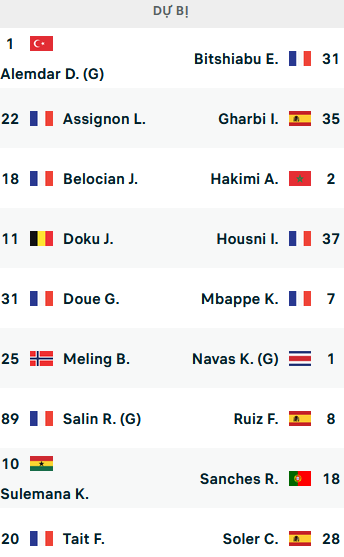 ĐỘI HÌNH RA SÂN trận Rennes vs PSG, 02h45 ngày 16/01: VĐQG Pháp