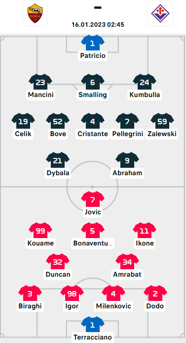 ĐỘI HÌNH RA SÂN trận AS Roma vs Fiorentina, 02h45 ngày 16/01: VĐQG Italia