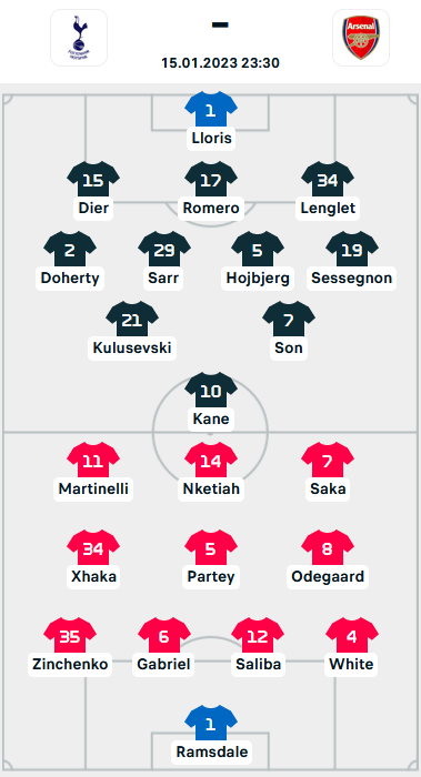 ĐỘI HÌNH RA SÂN trận Tottenham vs Arsenal, 23h30 ngày 15/01: Ngoại hạng Anh