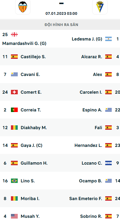 ĐỘI HÌNH RA SÂN trận Valencia vs Cadiz, 03h00 ngày 07/01: VĐQG Tây Ban Nha