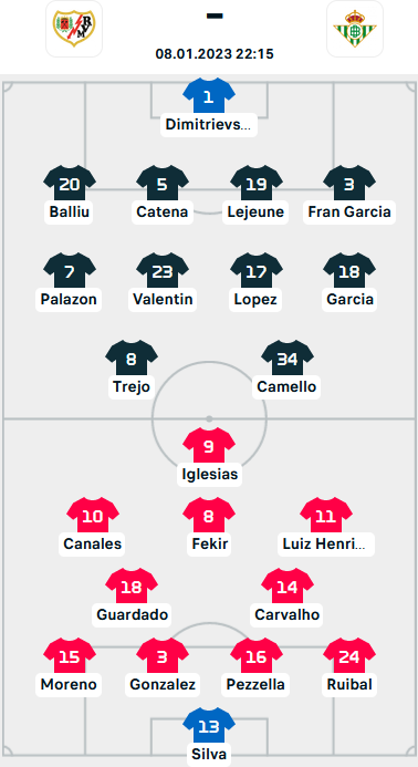 ĐỘI HÌNH RA SÂN trận Vallecano vs Real Betis, 22h15 ngày 08/01: VĐQG Tây Ban Nha