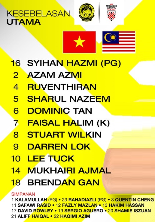 ĐỘI HÌNH RA SÂN trận Việt Nam vs Malaysia, 19h30 ngày 27/12: AFF Cup 2022