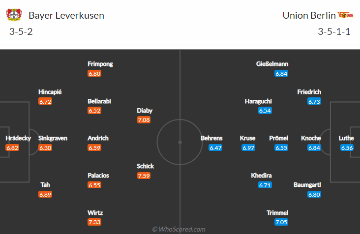Nhận định bóng đá Leverkusen vs Union Berlin, 21h30 ngày 8/1: Bundesliga
