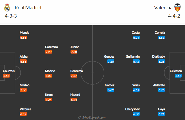 Real Madrid vs Valencia, 3h00 ngày 9/1: La Liga
