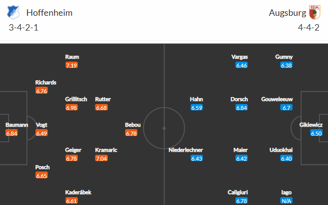 Nhận định bóng đá Hoffenheim vs Augsburg, 21h30 ngày 08/01: VĐQG Đức