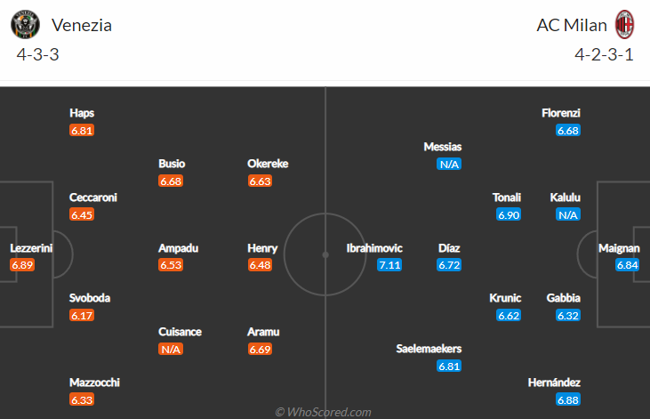 Nhận định bóng đá Venezia vs AC Milan, 18h30 ngày 9/1: VĐQG Italia