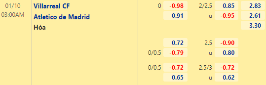 Nhận định bóng đá Villarreal vs Atletico Madrid, 03h00 ngày 10/01: VĐQG Tây Ban Nha