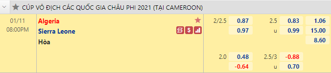 Nhận định bóng đá Algeria vs Sierra Leone, 20h00 ngày 11/1: CAN 2022